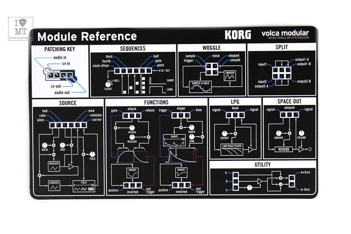 Syntezator KORG Volca-Modular