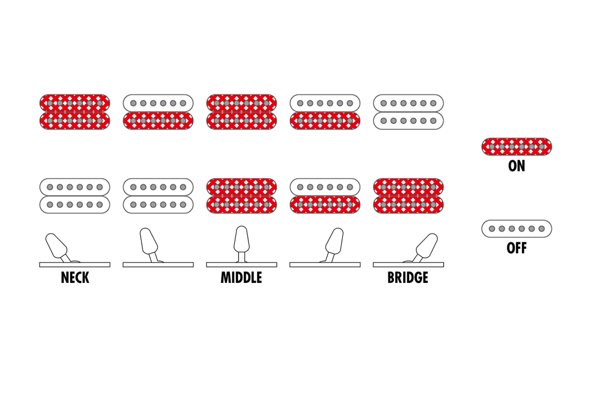 Gitara elektryczna IBANEZ GRGR131EX-BKF